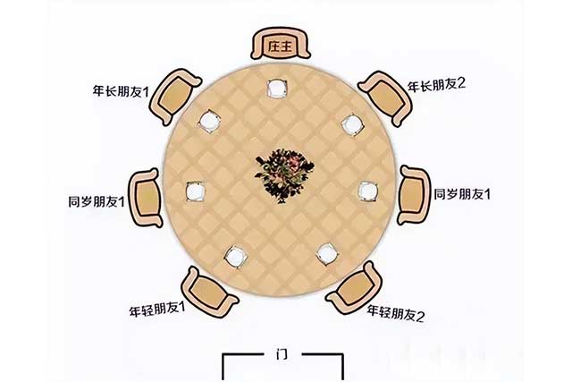 酒桌文化丨酒桌上如何谈吐，能让你如鱼得水？(图2)
