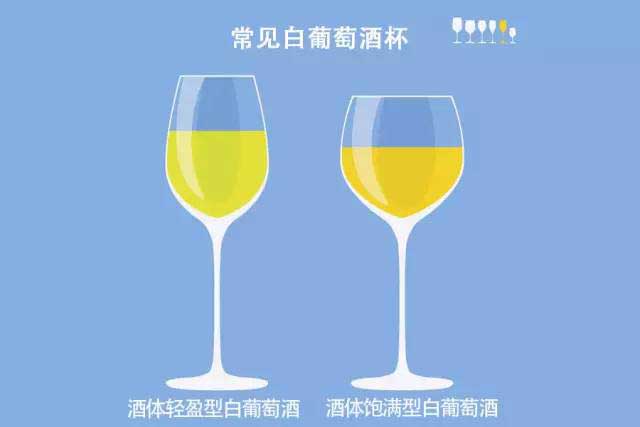 酒说丨喝葡萄酒时该如何选择酒杯？(图4)